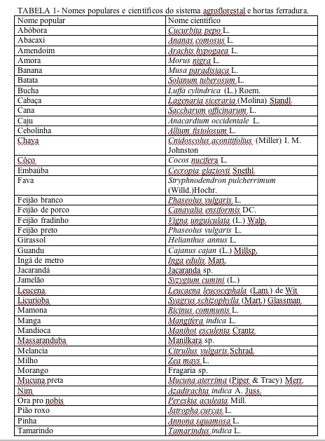 Tabela Agro 1
